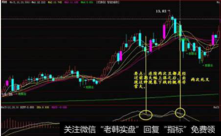 如果出现两次死叉，那么股价将要迎来大幅下跌