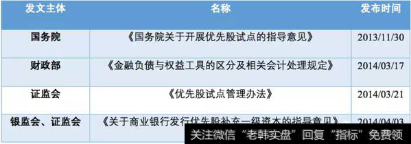 2013年至今在国务院层面和各部委层面的涉及优先股的文件