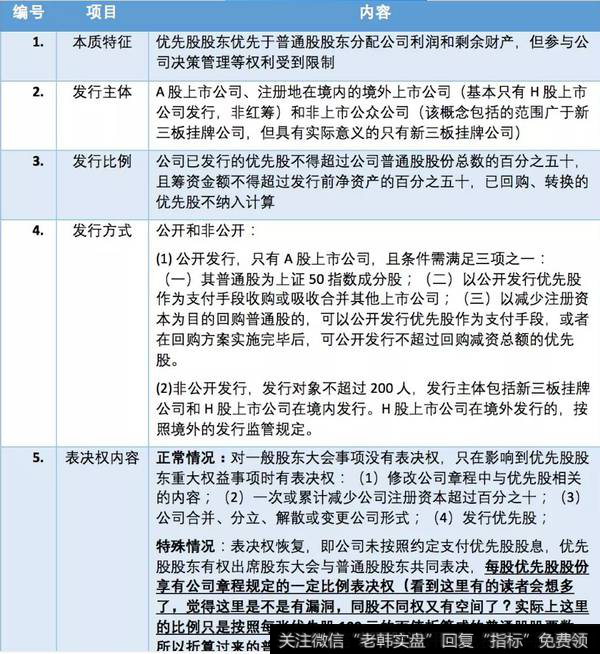 优先股的10个关键要素1