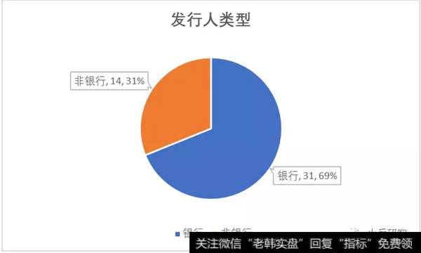 发行人类型