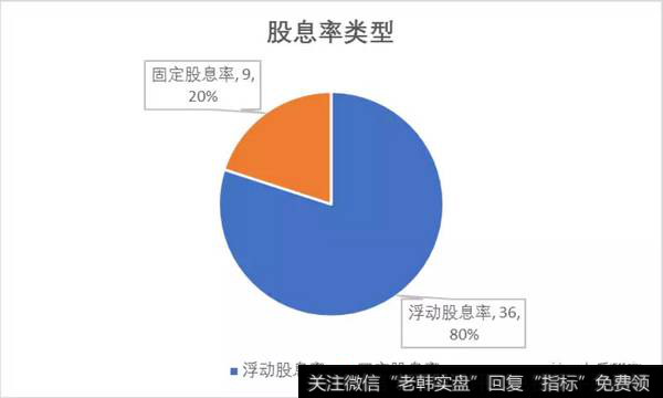 股息率类型