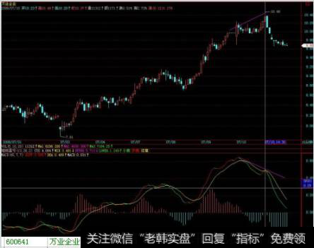 下降趋势未得到根本扭转