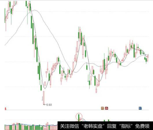 600824益民集团的案例