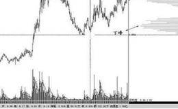如何看<em>量能分析</em>、成交量跟筹码分布来判断机构是否撤离？