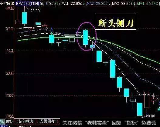 一根大阴线切断了三根均线