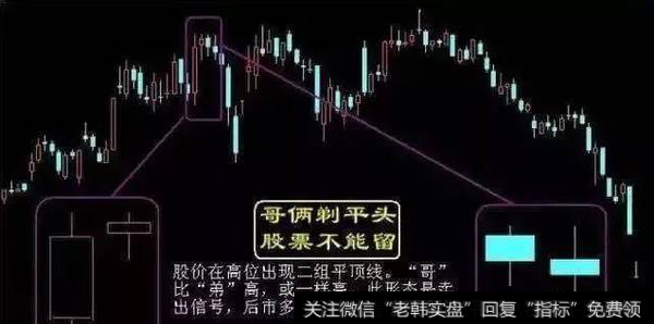 平顶形态出现于一轮短暂的上升趋势中