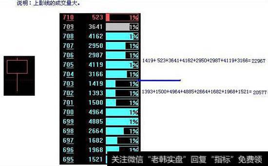 成交量上半部分股票图