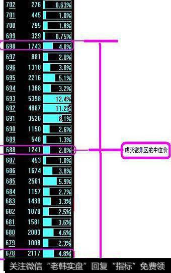 成交量下半部分股票图