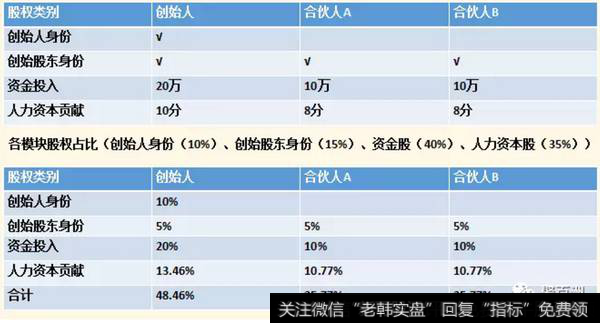 建议方案