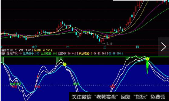 通达信估逃顶指标源码