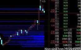 筹码空间指标公式和筹码分布指标公式