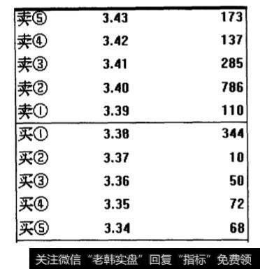 比较典型的“阻截式大単"案例