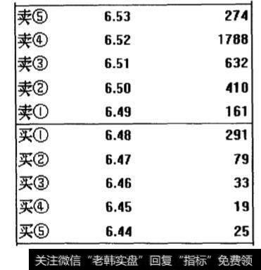 比较典型的“阻截式大单”案例