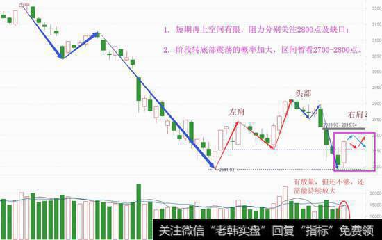 这是反弹非反转，但却有积极意义