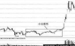 黑马股启动前有哪些形态特征？黑马股走势特点详解