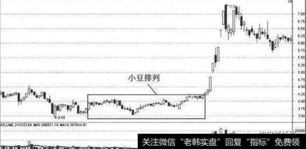 图1 小豆排列