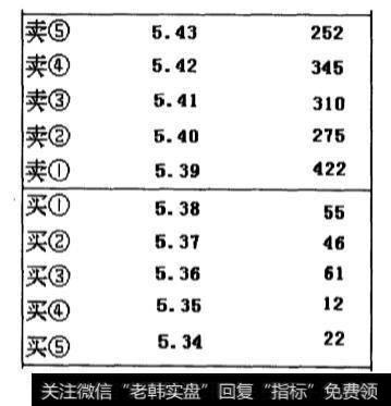 一次非常平常的瞬间静态挂单状况