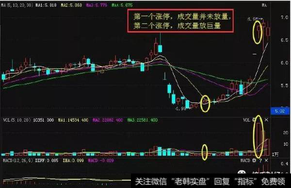 中珠控股600568的走势图