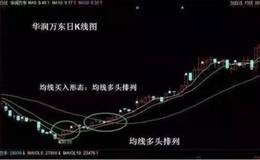 黑马股启动前会有什么信号发出？图解实战短线战法