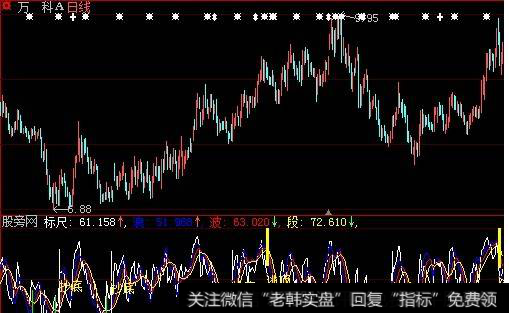 大智慧放量逃顶指标公式