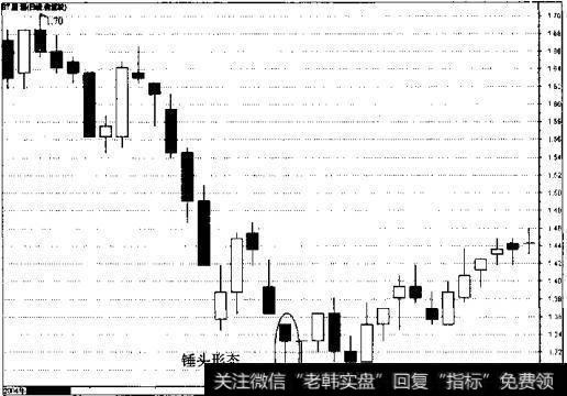 锤头形态