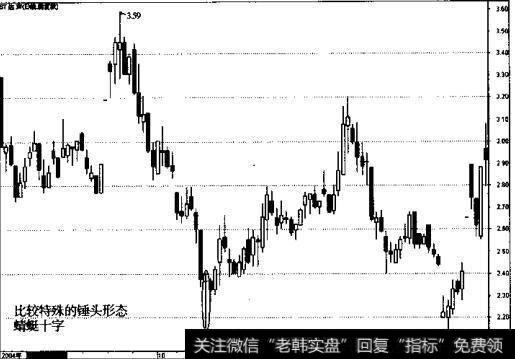 ST达声走势