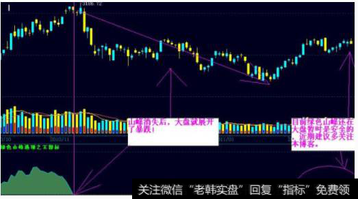 绿色山峰逃顶之王指标显示