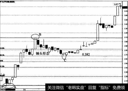 ST达声