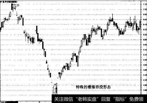 ST达声日线