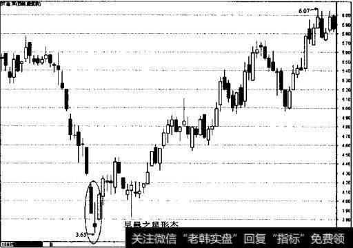 ST达声日线走势