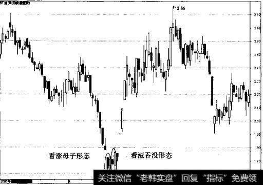 ST达声走势图