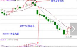 行情的逃顶判断,<em>30分钟k线</em>图逃顶的三大案例分析