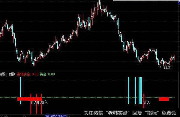 通达信大盘神针左侧交易指标公式