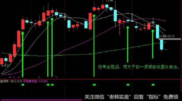 逃顶快一步（副图公式源码、图、使用说明、不含未来函数）介绍