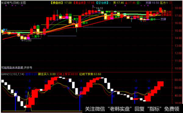 大盘仓位优化成功逃顶<a href='/tonghuashun/250608.html'>抄底公式</a>源码[大智慧公式]