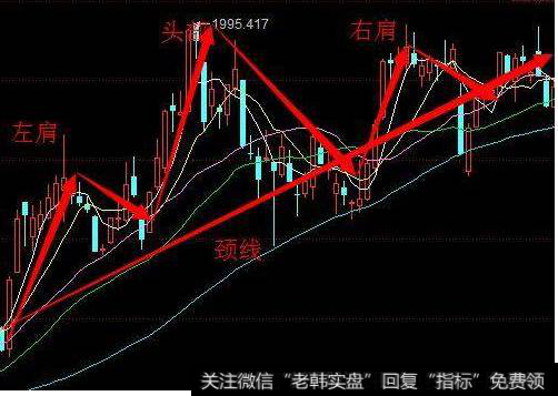 实战技巧：头肩顶