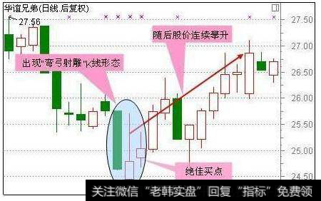 实战技巧：“弯弓射雕”