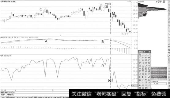 北部港湾日K线图