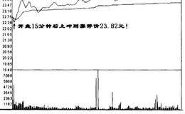 全新的股价走势分析方法二十：下空走势