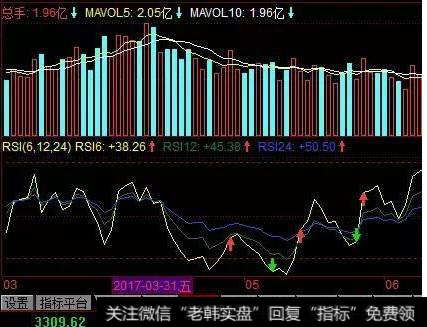 能构成柱状图的各种图形