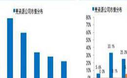 买壳上市中壳资源的六大特征分别是什么？附图解释