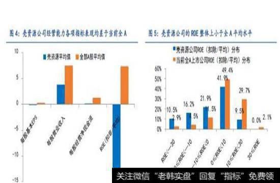 运营能力弱的公司