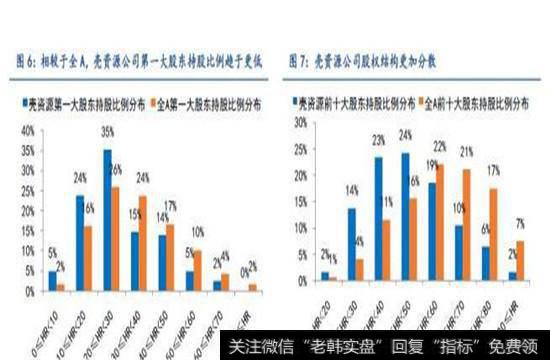 上市公司卖壳意愿