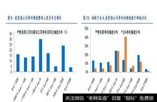 壳资源公司呈现两级分化