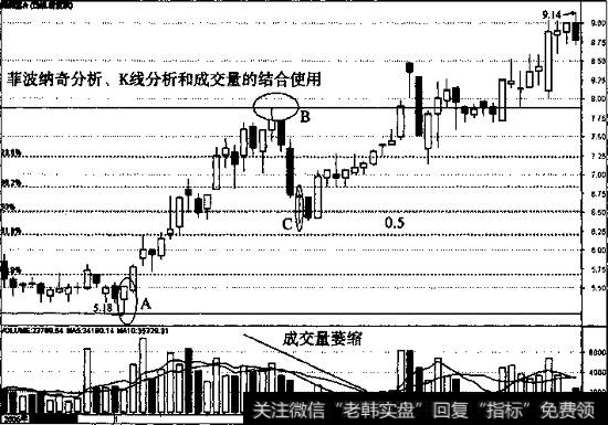 深深宝A的日线走势图