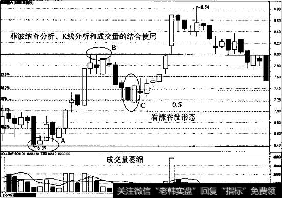 深深宝A日线走势图