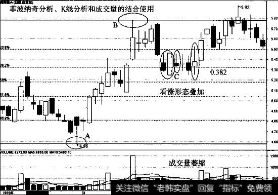 看涨形态叠加、0