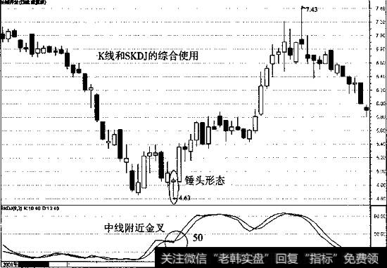 长城开发的日线走势图