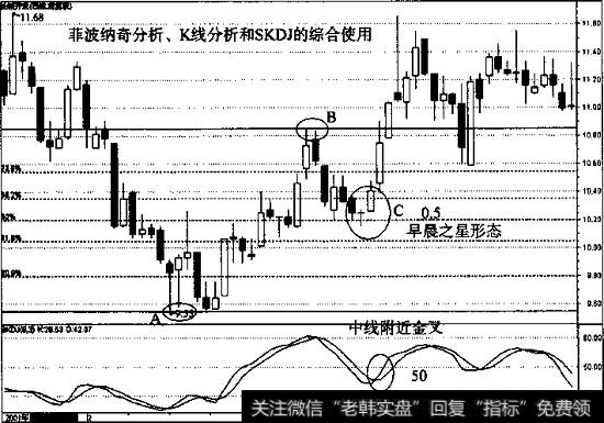 早晨之星形态、回调位置与SKDJ中线金叉的综合支撑效果