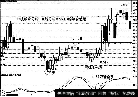 倒锤头形态、回调位置和SKDJ中线金叉的综合支撑效果